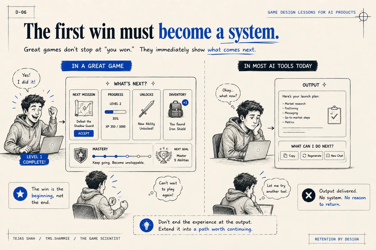 The first win must become a system — great games immediately show what comes next; most AI tools end at the output with no reason to return.