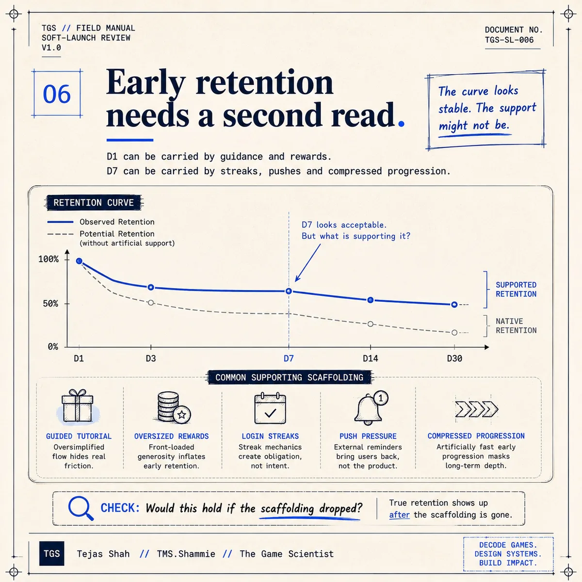 Early retention needs a second read: supported retention vs native retention, and the five common scaffolding types