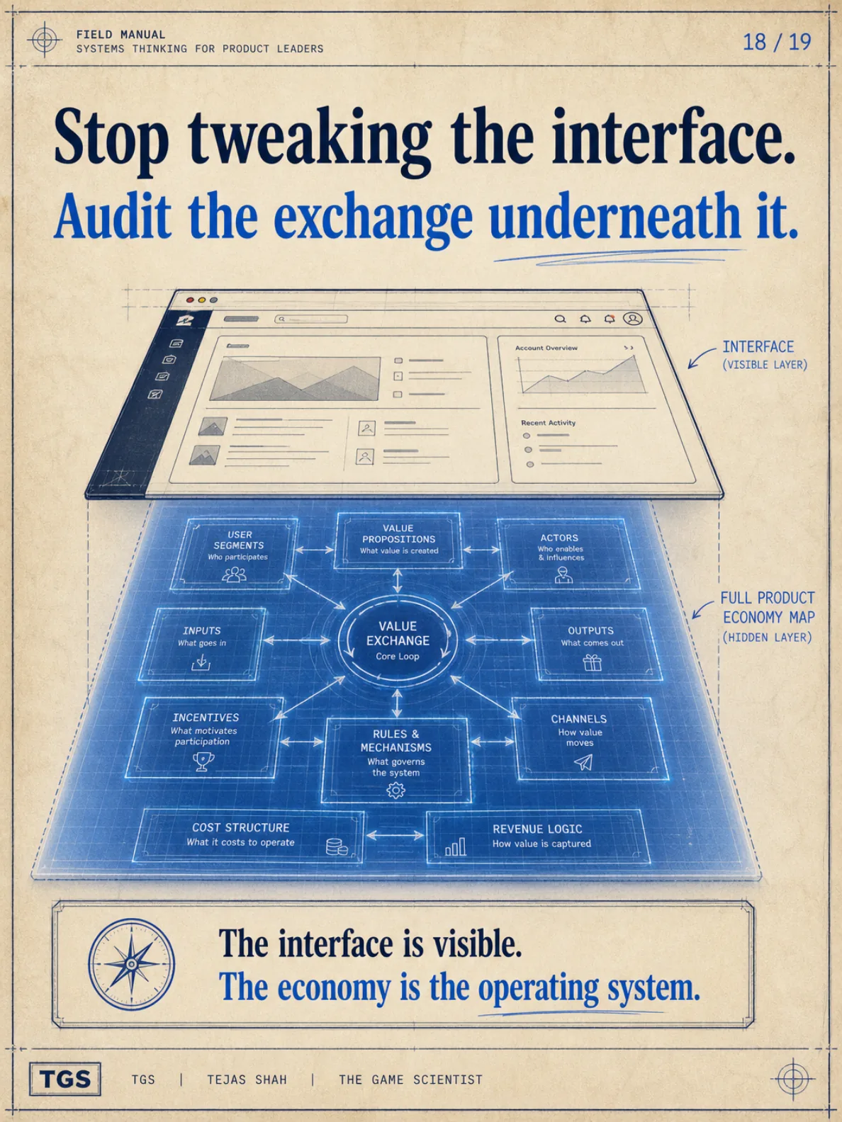 Stop tweaking the interface. Audit the exchange underneath it. The interface is visible. The economy is the operating system.