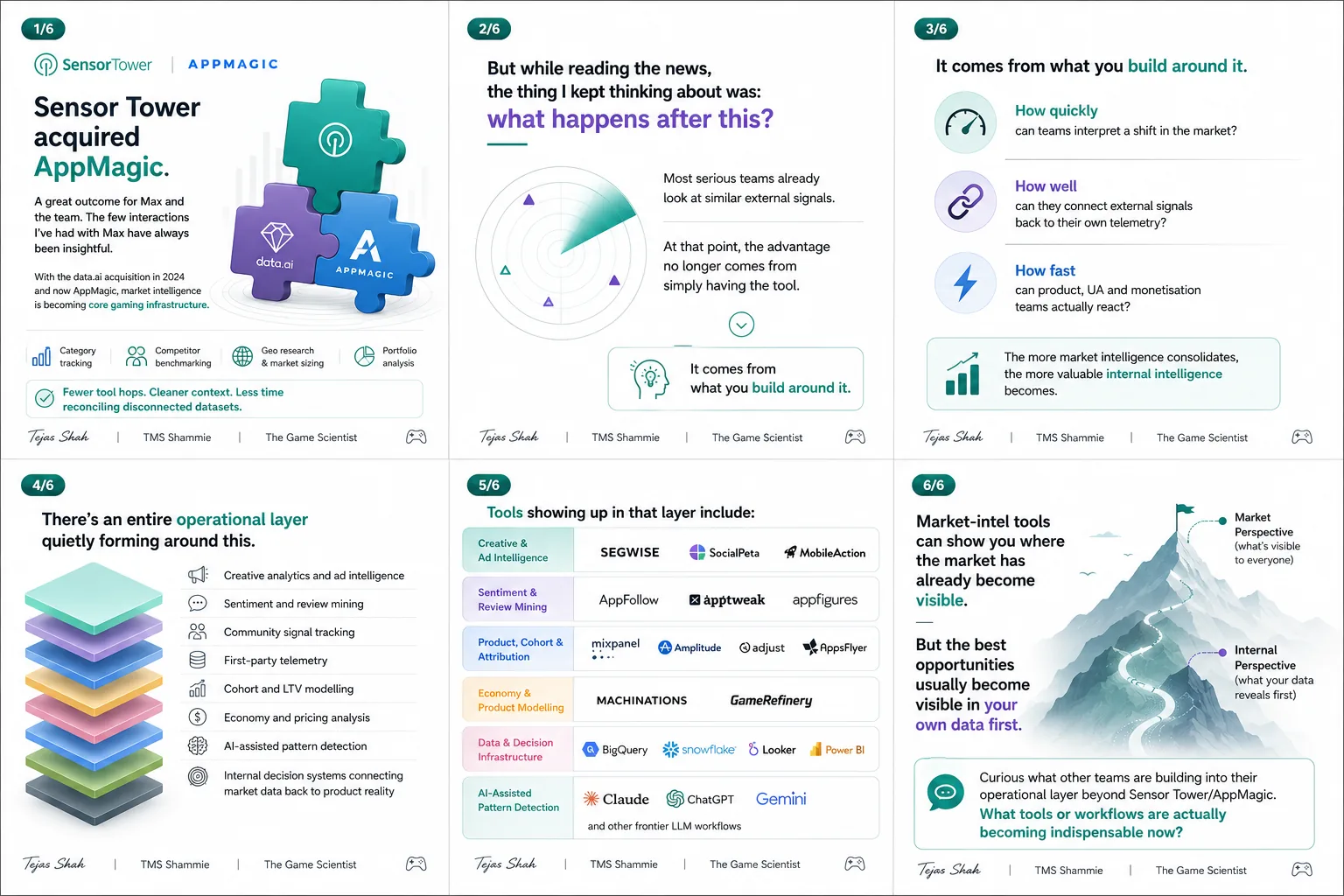 The operational layer of tools forming around market intelligence in mobile gaming — creative analytics, review mining, telemetry, cohort and LTV modelling, economy analysis, and AI-assisted pattern detection.